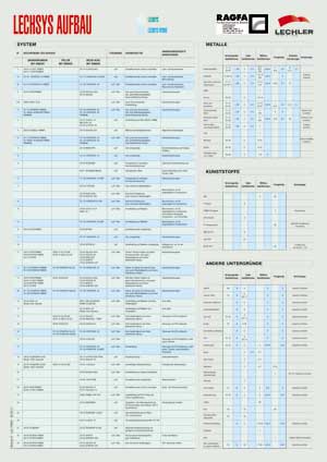 Lechsys Untergrundtabelle 2014